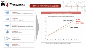 6 Critical Structural Challenges - Wisconsin&#039;s Workforce Shortages